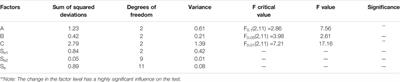 Development of Engineered Cementitious Composites Using Sea Sand and Metakaolin